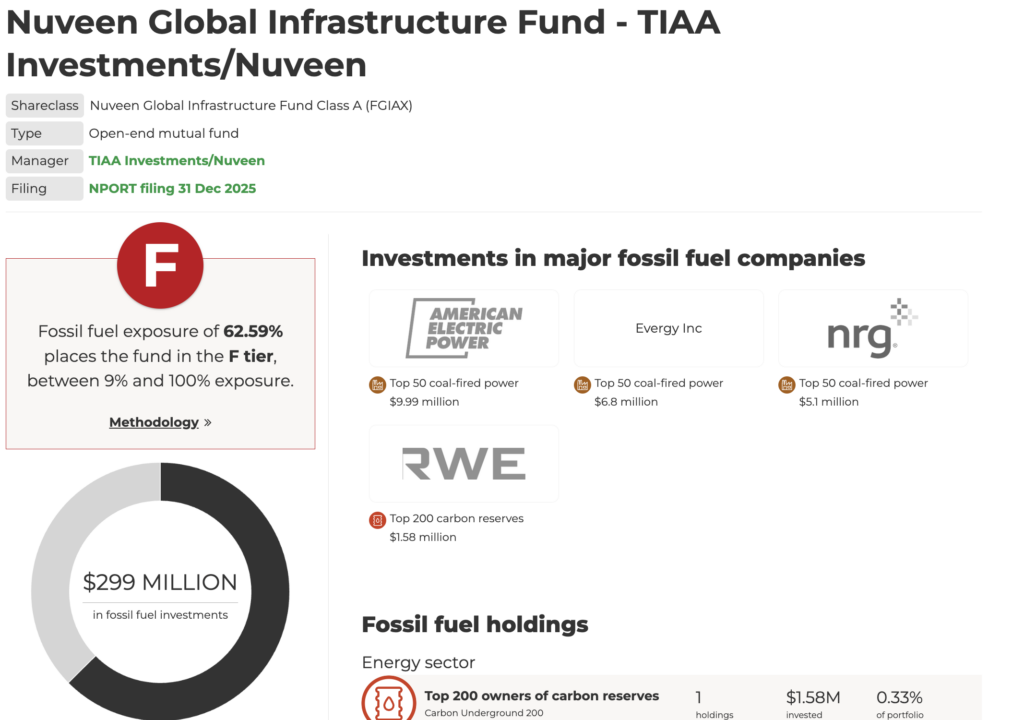 Screenshot of FossilFree Funds FGIAX page